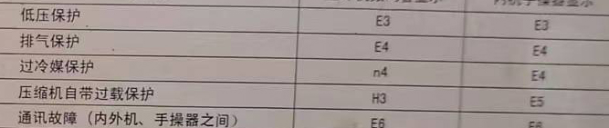 社旗空调电话在哪里找